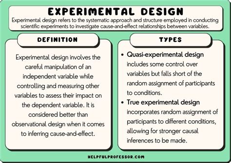 Factorial Design Definition: Unraveling the Threads of Experimental Complexity