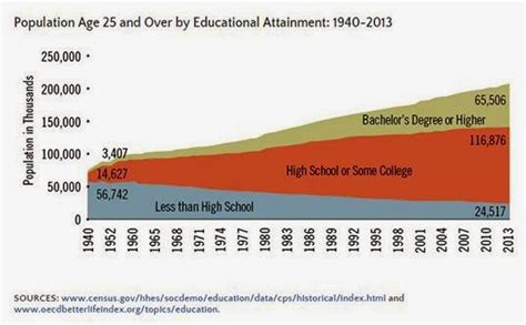 How many years of formal education have you received, and does it really matter in the grand scheme of things?