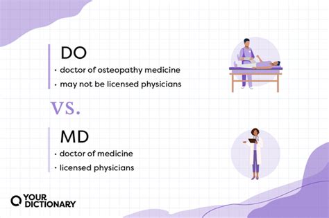 How to Abbreviate Doctor of Education: A Journey Through Academic Titles and Beyond