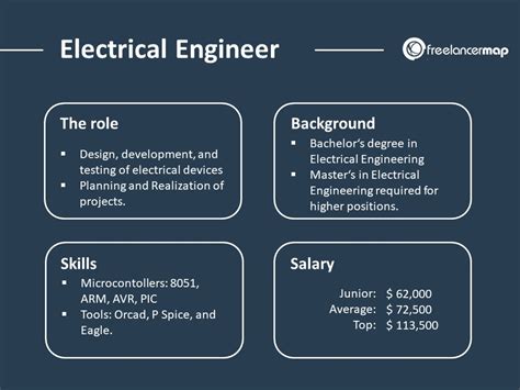 What is the Education Requirements for an Electrical Engineer, and Why Do They Sometimes Dream in Binary?