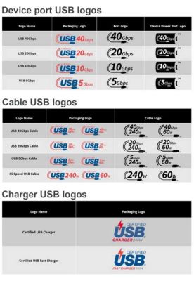 usb 속도, 왜 우리는 여전히 USB 2.0을 사용하는가?